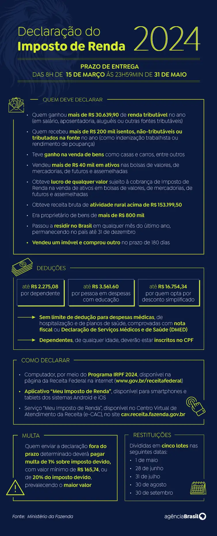 Receita paga nesta sexta o maior lote de restituição do IR da história