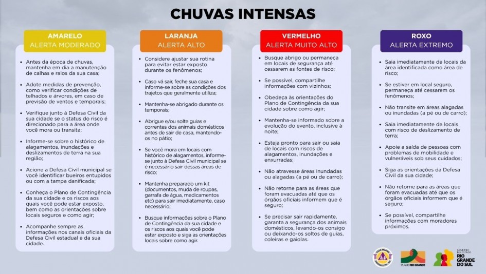 Chuvas Intensas Defesa Civil alerta