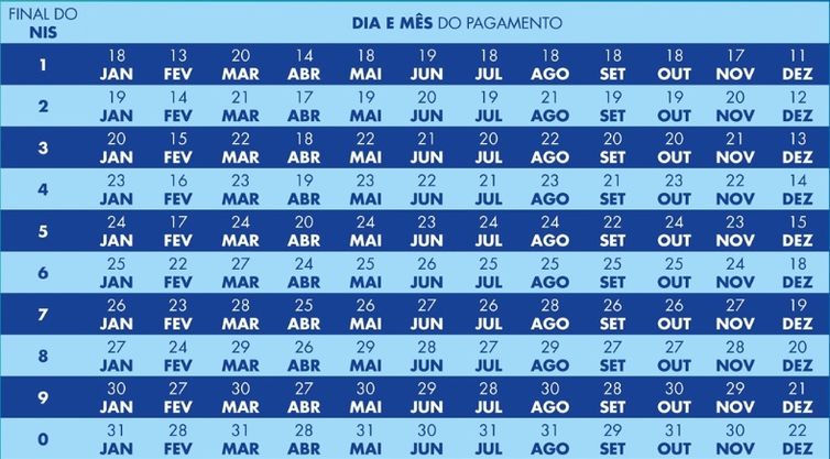 Caixa conclui pagamento de parcela do Bolsa Família de junho