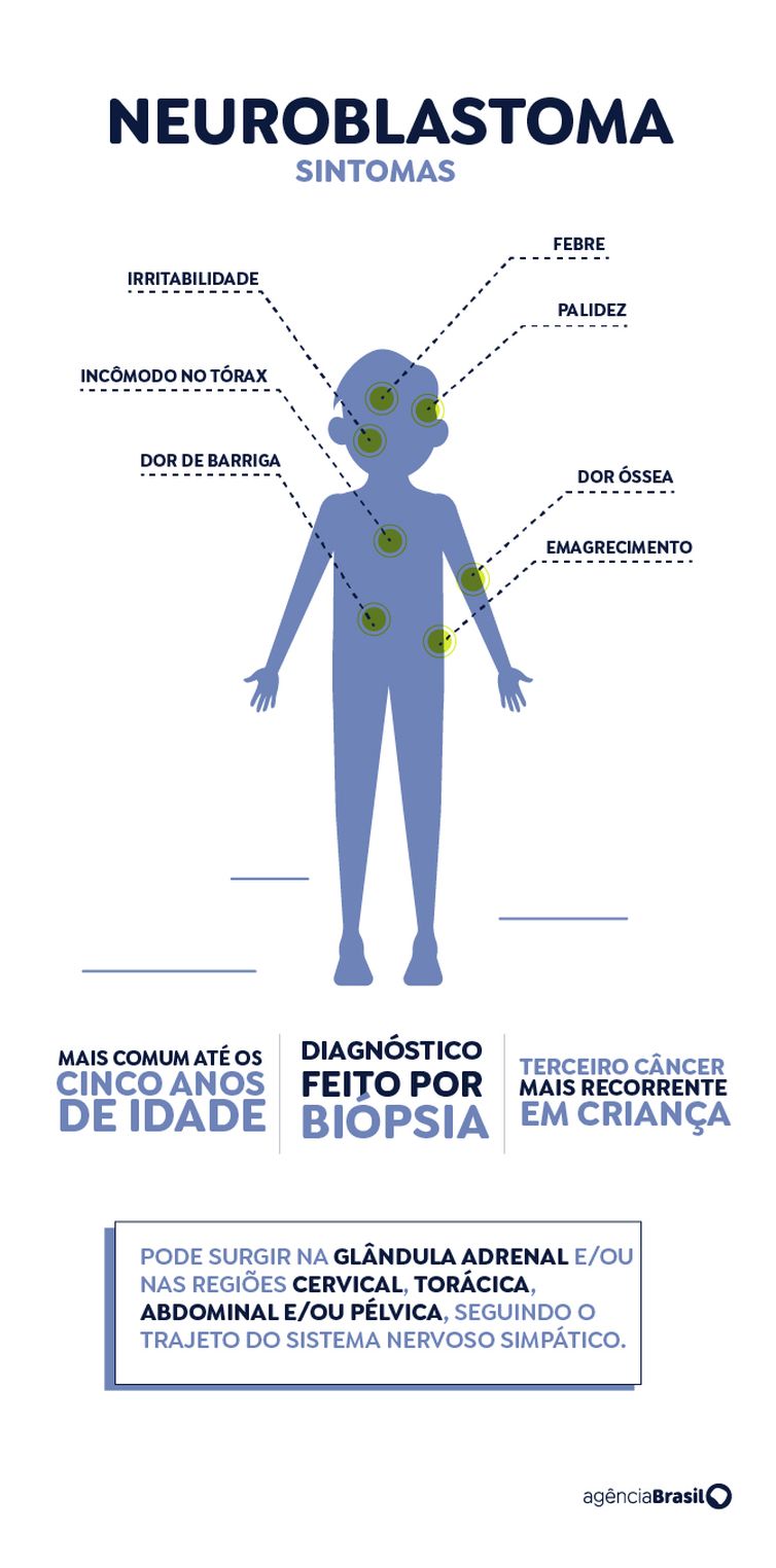 SUS passará a custear novo medicamento para tratamento de neuroblastoma